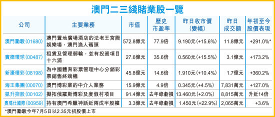 澳门彩票结果查询表图片下载大全及价格一览（2015年）2015年澳门开奖记录