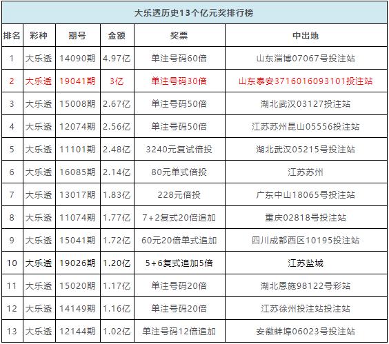 探索澳门历史与彩票魅力—20年回顾下的新奥门开彩结果查询表图片最新版大全集2015年澳门开奖记录