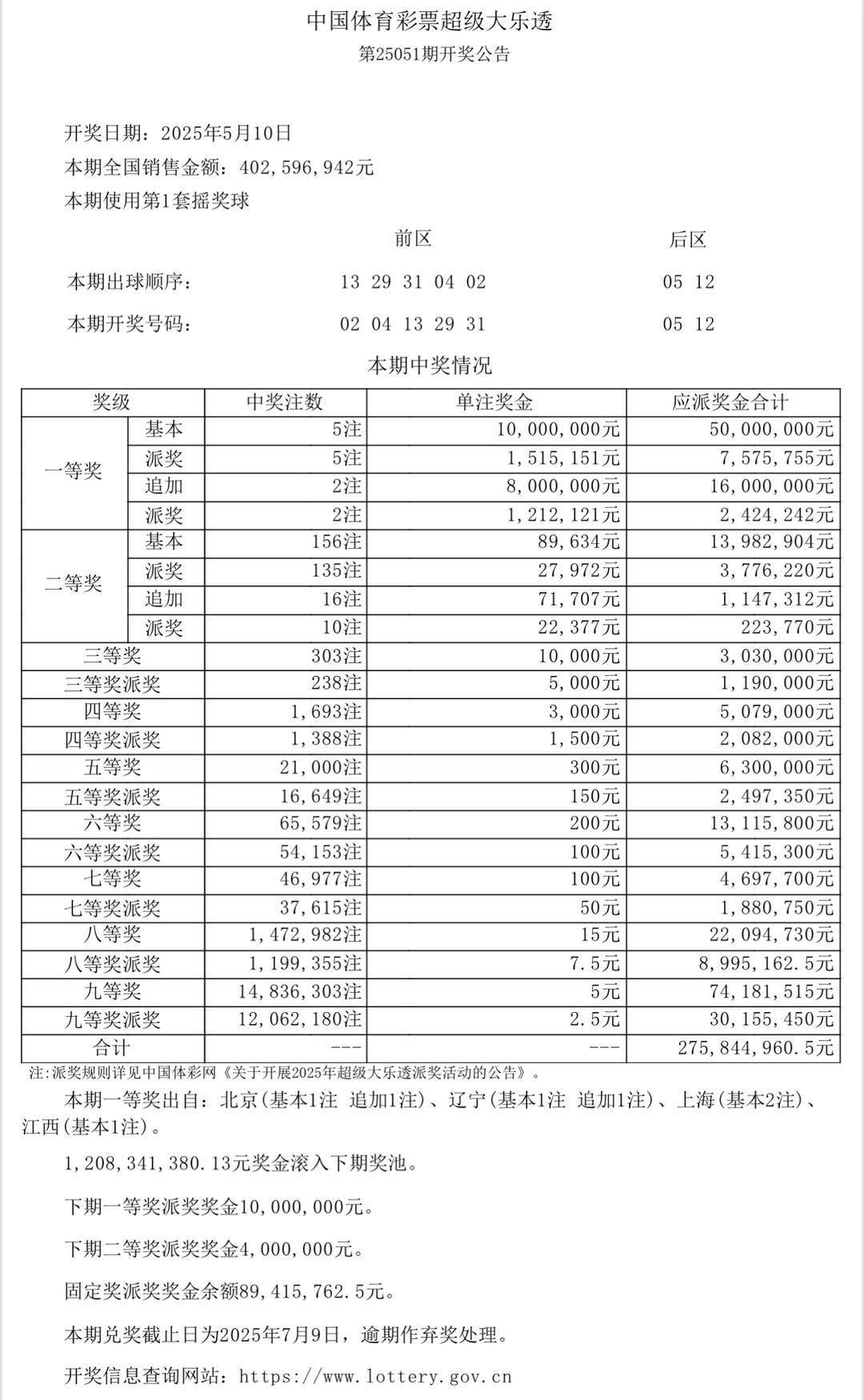 时尚 第3页