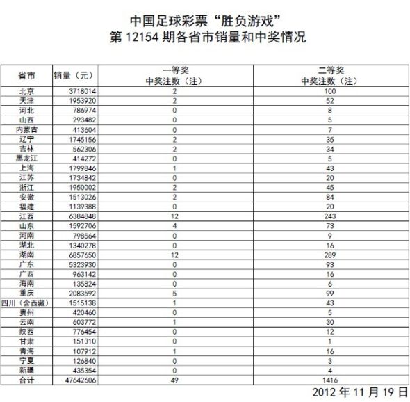 新澳门开彩结果查询与预测汇总分析—表格图全面解读新澳门开奖结果2020+开奖记录_
