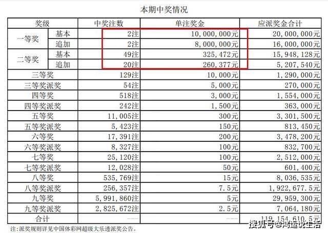 澳门新彩开奖结果查询，揭晓今天的幸运号码新澳门开奖结果2020+开奖记录_