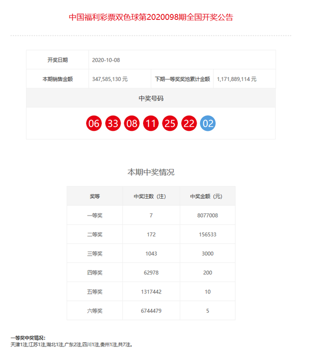 澳门新彩开奖结果查询，揭晓今天的幸运号码新澳门开奖结果2020+开奖记录_