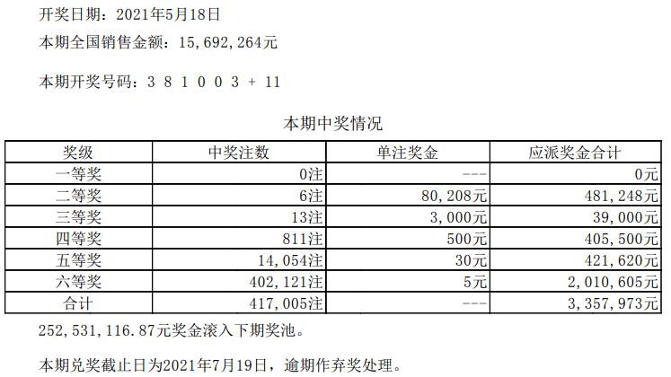 澳门新彩开奖情况查询与今日结果汇总分析新澳门开奖