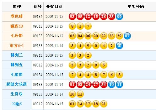 澳门新彩开奖结果查询，今天有彩票视频讲解吗？多少期揭晓了神秘面纱新澳门开奖