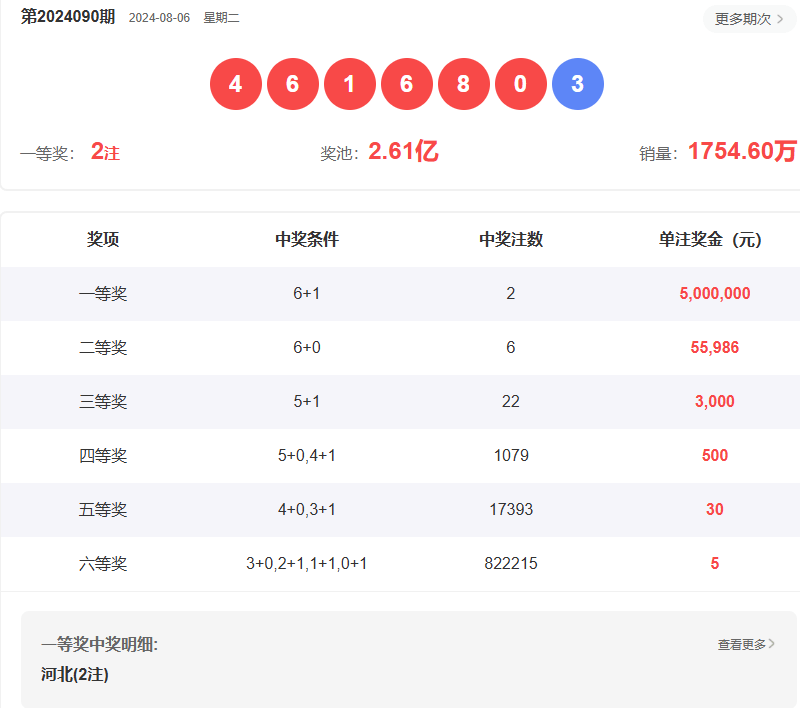 澳门新彩开奖结果最新公布，今日彩票查询表格一览新澳门开奖结果2020+开奖记录_