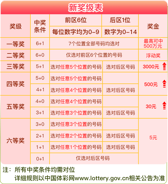 新澳门开彩结果公布查询表最新版下载安装指南新澳门开奖结果2020+开奖记录_