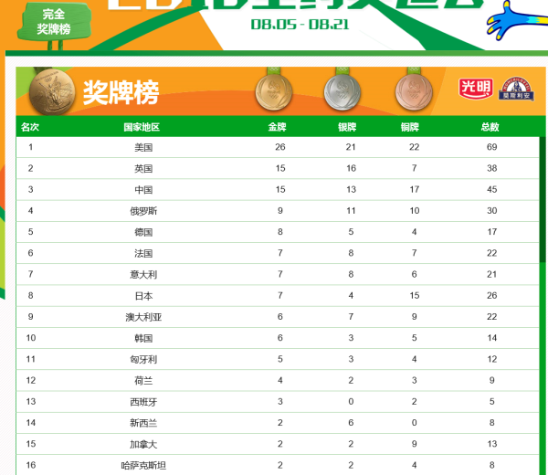 澳门新彩开奖结果最新查询，揭晓今天的幸运数字与位数奥门开奖结果2020+开奖记录下载奥门彩网