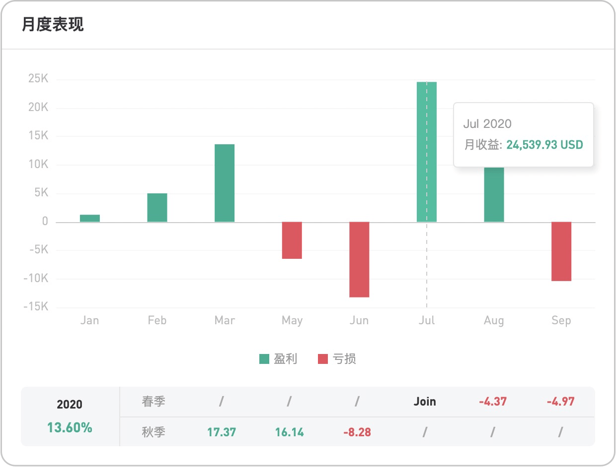 澳门新彩开奖结果最新公布及走势图表分析新澳门开奖