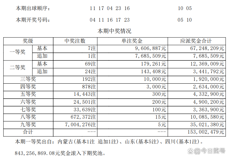 澳门新彩开奖结果及今日中奖号码分析新澳门开奖结果