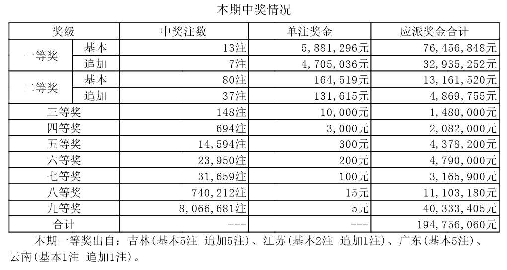 澳门新彩开奖结果分析与今日最新号码查询表探讨新澳门开奖结果