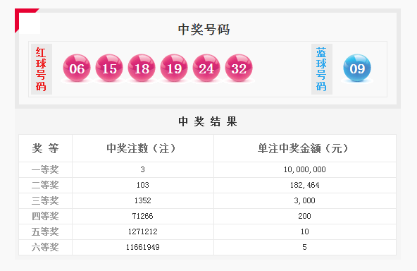 澳门新彩开奖结果查询及中奖号码揭晓噢门开彩结果