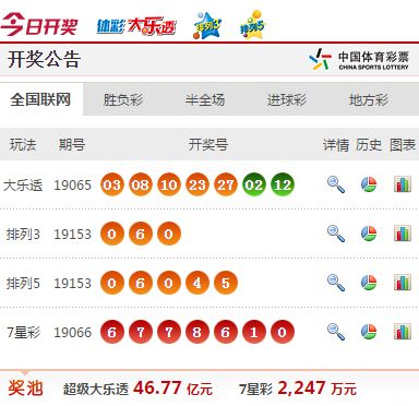 新澳门开彩结果走势图表查询与最新预测，探索开奖号的秘密新澳门开奖结果