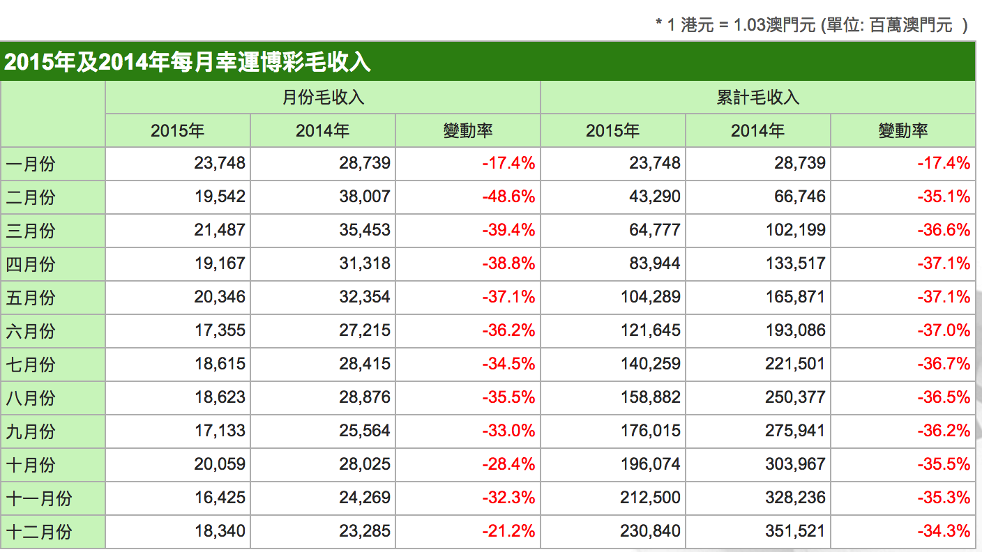 新澳门开彩结果走势图表查询，最新预测分析与汇总报告新澳门开奖结果2020+开奖记录_