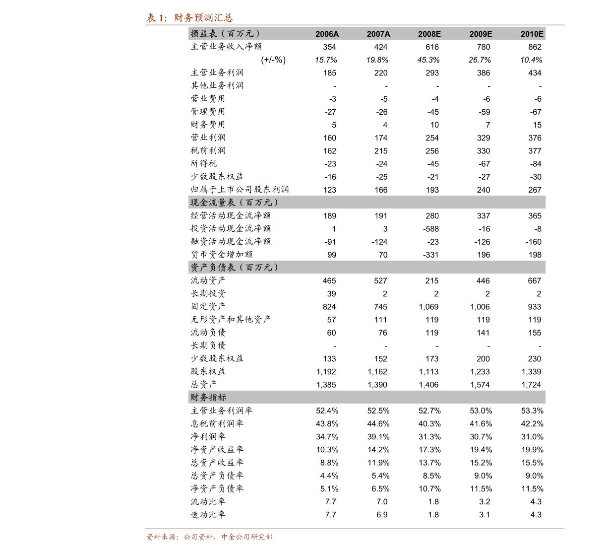 澳门新彩结果分析图表最新版20XX年8月1日，深度解读与预测新澳门开奖结果2020+开奖记录_