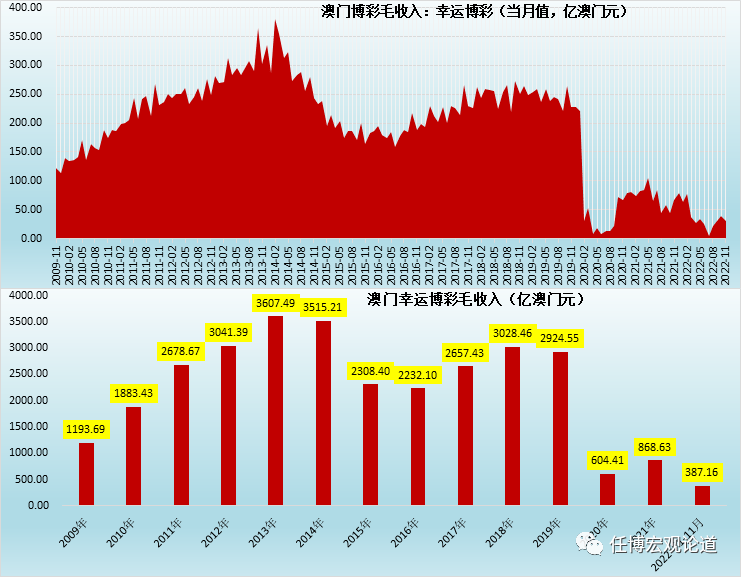 澳门新彩结果分析图表最新版20XX年1月日深度解读—以最新数据揭示未来趋势新澳门开奖结果2020+开奖记录_