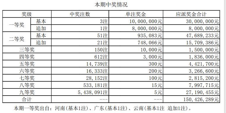 澳门新彩票开奖结果分析报告及最新消息汇总图表新澳门开奖结果