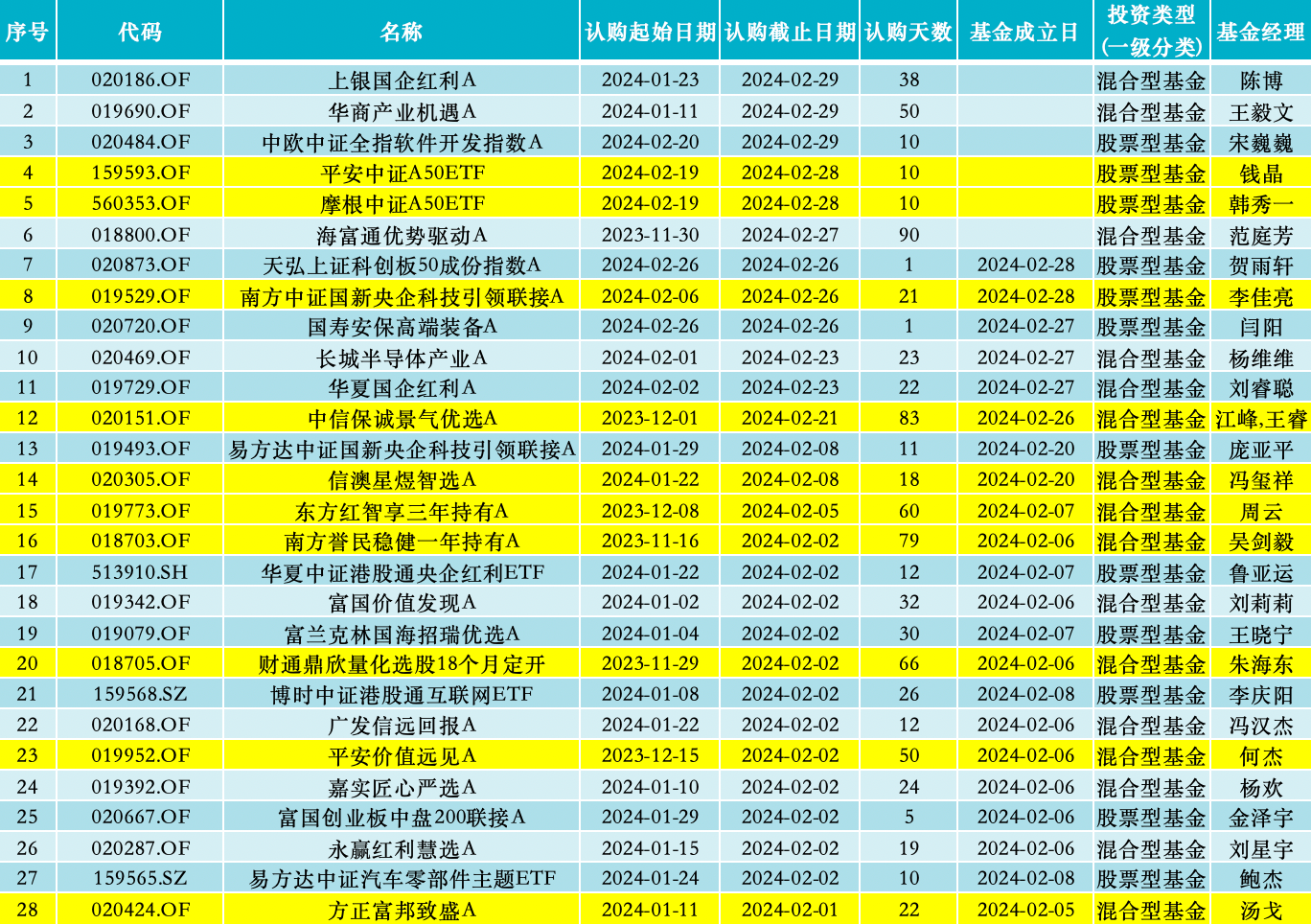 澳门新彩结果分析最新消息查询，全面解读与图表展示新澳门开奖结果2020+开奖记录_