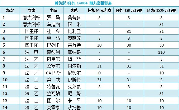 澳门彩票结果分析预测图表大全，洞悉开奖走势与价格动态新澳门开奖
