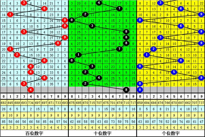 新澳门开彩结果预测分析汇总表图片大全集最新新澳门开奖